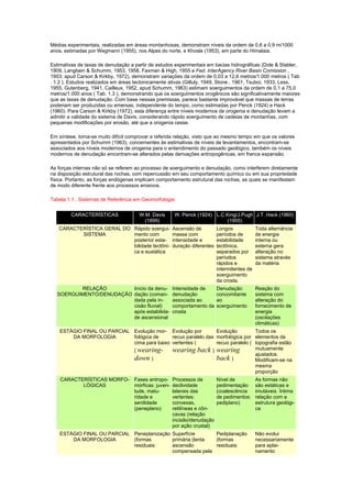 Médias experimentais, realizadas em áreas montanhosas, demonstram níveis da ordem de 0,6 a 0,9 m/1000
anos, estimadas por Wegmann (1955), nos Alpes do norte, e Khosle (1953), em parte do Himalaia.

Estimativas de taxas de denudação a partir de estudos experimentais em bacias hidrográficas (Dole & Stabler,
1909, Langbein & Schumm, 1953, 1958, Faxman & High, 1955 e Fed. InterAgency River Basin Comission ,
1953; apud Carson & Kirkby, 1972), demonstram variações da ordem de 0,03 a 12,6 metros/1.000 metros ( Tab
. 1.2 ). Estudos realizados em áreas tectonicamente ativas (Gilluly, 1949, Stone , 1961, Tsuboi, 1933, Less,
1955, Gutenberg, 1941, Cailleux, 1952, apud Schumm, 1963) estimam soerguimentos da ordem de 0,1 a 75,0
metros/1.000 anos ( Tab. 1.3 ), demonstrando que os soerguimentos orogênicos são significativamente maiores
que as taxas de denudação. Com base nessas premissas, parece bastante improvável que massas de terras
poderiam ser produzidas ou emersas, independente do tempo, como estimadas por Penck (1924) e Hack
(1960). Para Carson & Kirkby (1972), esta diferença entre níveis modernos de orogenia e denudação levam a
admitir a validade do sistema de Davis, considerando rápido soerguimento de cadeias de montanhas, com
pequenas modificações por erosão, até que a orogenia cesse.

Em síntese, torna-se muito difícil comprovar a referida relação, visto que ao mesmo tempo em que os valores
apresentados por Schumm (1963), concernentes às estimativas de níveis de levantamentos, encontram-se
associados aos níveis modernos de orogenia para o entendimento do passado geológico, também os níveis
modernos de denudação encontram-se alterados pelas derivações antropogênicas, em franca expansão.

As forças internas não só se referem ao processo de soerguimento e denudação, como interferem diretamente
na disposição estrutural das rochas, com repercussão em seu comportamento químico ou em sua propriedade
física. Portanto, as forças endógenas implicam comportamento estrutural das rochas, as quais se manifestam
de modo diferente frente aos processos erosivos.

Tabela 1.1 . Sistemas de Referência em Geomorfologia


         CARACTERÍSTICAS              W.M. Davis       W. Penck (1924) L.C.King/J.Pugh J.T. Hack (1960)
                                        (1899)                             (1955)
   CARACTERÍSTICA GERAL DO Rápido soergui-             Ascensão de          Longos             Toda alternância
          SISTEMA          mento com                   massa com            períodos de        de energia
                           posterior esta-             intensidade e        estabilidade       interna ou
                           bilidade tectôni-           duração diferentes   tectônica,         externa gera
                           ca e eustática                                   separados por      alteração no
                                                                            períodos           sistema através
                                                                            rápidos e          da matéria
                                                                            intermitentes de
                                                                            soerguimento
                                                                            da crosta.
           RELAÇÃO        Início da denu-              Intensidade de       Denudação          Reação do
   SOERGUIMENTO/DENUDAÇÃO dação (coman-                denudação            concomitante       sistema com
                          dada pela in-                associada ao         ao                 alteração do
                          cisão fluvial)               comportamento da     soerguimento       fornecimento de
                          após estabilida-             crosta                                  energia
                          de ascensional                                                       (oscilações
                                                                                               climáticas)
    ESTÁGIO FINAL OU PARCIAL Evolução mor- Evolução por         Evolução         Todos os
        DA MORFOLOGIA        fológica de     recuo paralelo das morfológica por elementos da
                             cima para baixo vertentes (        recuo paralelo ( topografia estão
                             ( wearing-      wearing back ) wearing              mutuamente
                                                                                 ajustados.
                             down )                             back )           Modificam-se na
                                                                                 mesma
                                                                                 proporção
    CARACTERÍSTICAS MORFO-          Fases antropo-     Processos de         Nível de           As formas não
           LÓGICAS                  mórficas: juven-   declividade          pedimentação       são estáticas e
                                    tude, matu-        laterais das         (coalescência      imutáveis. Íntima
                                    ridade e           vertentes:           de pedimentos:     relação com a
                                    senilidade         convexas,            pediplano)         estrutura geológi-
                                    (peneplano)        retilíneas e côn-                       ca
                                                       cavas (relação
                                                       incisão/denudação
                                                       por ação crustal)
    ESTÁGIO FINAL OU PARCIAL Peneplanização Superfície      Pediplanação                       Não evolui
        DA MORFOLOGIA        (formas        primária (lenta (formas                            necessariamente
                             residuais:     ascensão        residuais:                         para aplai-
                                            compensada pela                                    namento
 