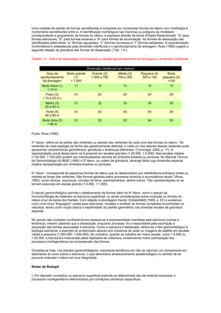 Uma unidade de padrão de formas semelhantes é composta por numerosas formas de relevo com morfologia e
morfometria semelhantes entre si. A identificação morfológica nas manchas ou polígono de modelado
correspondente a grupamento de formas do relevo, é expressa através de letras (Projeto Radambrasil): “S” para
formas estruturais, “E” para formas erosivas e “A” para formas de acumulação. As formas de dissecação são
identificadas pelas letras “a” (formas aguçadas), “c” (formas convexas) e “t” (formas tabulares). A caracterização
morfométrica é estabelecida pela dimensão interfluvial e o aprofundamento da drenagem. Ross (1992) sugere a
seguinte relação de grandeza das formas de dissecação ( Tab. 1.4 ):

Tabela 1.4 . Índice de dissecação considerando a relação aprofundamento da drenagem e dimensão interfluvial


                                        Dimensão interfluvial (em metros)
          Grau de        Muito grande      Grande (2)         Média (3)        Pequena (4)        Muito
      aprofundamento          (1)          1.500 a 700        700 a 300         300 a 100      pequena (5)
       da drenagem         > 1.500                                                                <100
       Muito fraco (1)         11               12                13                14              15
          < 10 m
          Fraco (2)            21               22                23                24              25
        ( 10 a 20 m )
         Médio (3)             31               32                33                34              35
         20 a 40 m
          Forte (4)            41               42                43                44              45
         40 a 80 m
       Muito forte (5)         51               52                53                54              55
          > 80 m


Fonte: Ross (1992)

5 º táxon: refere-se às partes das vertentes ou setores das vertentes de cada uma das formas do relevo. “As
vertentes de cada tipologia de forma são geneticamente distintas, e cada um dos setores dessas vertentes pode
apresentar características geométricas, genéticas e dinâmicas diferentes” (Tominaga, 2000, p. 17). A
representação zonal desse táxon só é possível em escalas grandes (1:25.000, 1:5.000). Nas escalas médias
(1:50.000, 1:100.000) podem ser individualizadas através de símbolos lineares ou pontuais. No Manual Técnico
de Geomorfologia do IBGE (1995) o 5º táxon, ou ordem de grandeza, abrange fatos cuja dimensão espacial
implica representação por símbolos lineares ou pontuais.

6 º táxon: “corresponde às pequenas formas de relevo que se desenvolvem por interferência antrópica direta ou
indireta ao longo das vertentes. São formas geradas pelos processos erosivos e acumulativos atuais” (Ross,
1992), como ravinas, voçorocas, corridas de lama, assoreamentos, dentre outros. Tais representações só se
tornam possíveis em escala grande (1:5.000, 1:1.000).

O estudo geomorfológico permite o detalhamento de formas além do 6º táxon, como o estudo da
micromorfologia de materiais na estrutura superficial, ou ainda considerações sobre evolução ou formas do
relevo à luz da teoria dos fractais. Com relação à abordagem fractal, Christofoletti (1999, p. 67) a evidencia
como uma nova “linguagem” usada para descrever, modelar e analisar as formas complexas encontradas na
natureza, tendo como noção básica a repetividade do padrão geométrico nas diversas escalas de grandeza
espacial.

No estudo das unidades morfoestruturais destaca-se à expressividade manifesta pela estrutura (rochas e
tectônica), mesmo sabendo que a dissecação, enquanto processo, foi a responsável pela exumação e
exposição das formas associadas à estrutura. Como a estrutura é destacada, atribui-se o fato geomorfológico à
tipologia estrutural, a exemplo do evidenciado através dos mosaicos de radar ou imagens de satélite em escalas
média a pequena (1:250.000; 1:500.000). Ao contrário, quando se trabalha em maior escala, como 1:5.000 ou
1:25.000, a estrutura é mascarada pelos depósitos de cobertura, evidenciando maior participação dos
processos morfogenéticos na compreensão das formas.

Constata-se hoje, nos estudos geomorfológicos, importante tendência em não se valorizar um componente em
detrimento do outro (clima x estrutura), o que demonstra amadurecimento epistemológico no sentido de se
procurar entender o relevo em sua integridade.

Notas de Rodapé

2 Por depósito correlativo ou estrutura superficial entende-se determinado tipo de material associado a
processos morfogenéticos determinados por condições climáticas específicas.
 