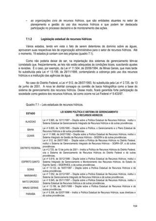 - as organizações civis de recursos hídricos, que são entidades atuantes no setor de
planejamento e gestão do uso dos recursos hídricos e que podem ter destacada
participação no processo decisório e de monitoramento das ações.
7.1.2 Legislação estadual de recursos hídricos
Vários estados, tendo em vista o fato de serem detentores de domínio sobre as águas,
aprovaram suas respectivas leis de organização administrativa para o setor de recursos hídricos. Até
o momento, 19 estados já contam com leis próprias (quadro 7.1).
Como não poderia deixar de ser, na implantação dos sistemas de gerenciamento têm-se
constatado que, freqüentemente, as leis não estão adequadas às condições locais, suscitando ajustes
e revisões. É o caso, por exemplo, da Lei no
11.504, de 20/06/1994, de Minas Gerais, que mais tarde
foi substituída pela Lei no
13.199, de 29/11/1999, contemplando a cobrança pelo uso dos recursos
hídricos e a instituição das agências de água.
No caso do Distrito Federal, a Lei no
512, de 28/07/1993, foi substituída pela Lei no
2.725, de 13
de junho de 2001. A nova lei distrital consagra os comitês de bacia hidrográfica como a base do
sistema de gerenciamento dos recursos hídricos. Desse modo, ficará garantida forte participação da
sociedade como gestora dos recursos hídricos, tal como ocorre na Lei Federal no
9.433/97.
Quadro 7.1 – Leis estaduais de recursos hídricos.
ESTADO
LEI SOBRE POLÍTICA E SISTEMA DE GERENCIAMENTO
DE RECURSOS HÍDRICOS
ALAGOAS
Lei no
5.965, de 10/11/1997 – Dispõe sobre a Política Estadual de Recursos Hídricos. institui o
Sistema Estadual de Gerenciamento Integrado de Recursos Hídricos e dá outras providências.
BAHIA
Lei no
6.855, de 12/05/1995 – Dispõe sobre a Política, o Gerenciamento e o Plano Estadual de
Recursos Hídricos e dá outras providências.
CEARÁ
Lei no
11.996, de 24/07/1992 – Dispõe sobre a Política Estadual de Recursos Hídricos, institui o
Sistema Integrado de Gestão de Recursos Hídricos – SIGERH e dá outras providências.
DISTRITO FEDERAL
Lei no
512, de 28/07/1993 – Dispõe sobre a Política de Recursos Hídricos no Distrito Federal,
institui o Sistema de Gerenciamento integrado de Recursos Hídricos – SGIRH–DF, e dá outras
providências.
Lei no
2.725, de 13 de junho de 2001 – Institui a Política de Recursos Hídricos do Distrito Federal,
cria o Sistema de Gerenciamento de Recursos Hídricos do Distrito Federal e dá outras
providências.
ESPÍRITO SANTO
Lei no
5.818, de 30/12/1998 – Dispõe sobre a Política Estadual de Recursos Hídricos, institui o
Sistema Integrado de Gerenciamento e Monitoramento dos Recursos Hídricos, do Estado do
Espírito Santo – SIGERH/ES, e dá outras providências.
GOIÁS
Lei no
13.123, de 16/07/1997 – Dispõe sobre a Política Estadual de Recursos Hídricos e dá
outras providências.
MARANHÃO
Lei no
7.052, de 22/12/1997 – Dispõe sobre a Política Estadual de Recursos Hídricos, institui o
Sistema de Gerenciamento Integrado de Recursos Hídricos e dá outras providências.
MATO GROSSO
Lei no
6.945, de 05/11/1997 – Dispõe sobre a Política Estadual de Recursos Hídricos, institui o
Sistema Estadual de Recursos Hídricos e dá outras providências.
MINAS GERAIS
Lei no
13.199, de 29/01/1999 – Dispõe sobre a Política Estadual de Recursos Hídricos e dá
outras providências.
PARAÍBA
Lei no
6.308, de 02/07/1996 – Institui a Política Estadual de Recursos Hídricos, suas diretrizes e
dá outras providências.
104
 