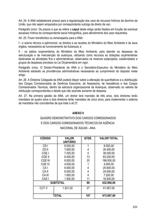 Art. 24. A ANA estabelecerá prazos para a regularização dos usos de recursos hídricos de domínio da
União, que não sejam amparados por correspondente outorga de direito de uso.
Parágrafo único. Os prazos a que se refere o caput deste artigo serão fixados em função da eventual
escassez hídrica da correspondente bacia hidrográfica, para atendimento dos usos requeridos.
Art. 25. Ficam transferidos ou remanejados para a ANA:
I - o acervo técnico e patrimonial, os direitos e as receitas do Ministério do Meio Ambiente e de seus
órgãos, necessários ao funcionamento da Autarquia; e
II - os saldos orçamentários do Ministério do Meio Ambiente, para atender as despesas de
estruturação e de manutenção da autarquia, utilizando como recursos as dotações orçamentárias
destinadas às atividades fins e administrativas, observados os mesmos subprojetos, subatividades e
grupos de despesas previstos na Lei Orçamentária em vigor.
Parágrafo único. O Diretor-Presidente da ANA e o Secretário-Executivo do Ministério do Meio
Ambiente adotarão as providências administrativas necessárias ao cumprimento do disposto neste
artigo.
Art. 26. A Diretoria Colegiada da ANA poderá dispor sobre a alteração de quantitativos e a distribuição
dos Cargos Comissionados de Gerência Executiva, de Assessoria, de Assistência e dos Cargos
Comissionados Técnicos, dentro da estrutura organizacional da Autarquia, observado os valores de
retribuição correspondentes e desde que não acarrete aumento de despesa.
Art. 27. Na primeira gestão da ANA, um diretor terá mandato de três anos, dois diretores terão
mandatos de quatro anos e dois diretores terão mandatos de cinco anos, para implementar o sistema
de mandatos não coincidentes de que trata o art.3o
.
ANEXO II
QUADRO DEMONSTRATIVO DOS CARGOS COMISSIONADOS
E DOS CARGOS COMISSIONADOS TÉCNICOS DA AGÊNCIA
NACIONAL DE ÁGUAS - ANA.
CÓDIGO VALOR
UNITÁRIO
QTDE. VALOR TOTAL
CD I
CD II
CGE I
CGE II
CGE III
CGE IV
CA I
CA II
CA III
CAS I
8.000,00
7.600,00
7.200,00
6.400,00
6.000,00
4.000,00
6.400,00
6.000,00
1.800,00
1.500,00
1
4
5
13
33
1
4
4
4
11
8.000,00
30.400,00
36.000,00
83.200,00
198.000,00
4.000,00
25.600,00
24.000,00
7.200,00
16.500,00
SUBTOTAL 80 432.900,00
CCT V 1.521,00 27 41.067,00
TOTAL 107 473.967,00
225
 
