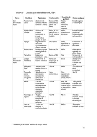 Quadro 3.1 – Usos da água (adaptado de Barth, 1987)
Forma Finalidade Tipo de Uso Uso Consultivo
Requisitos de
qualidade
Efeitos nas águas
Com
derivação de
águas
Abastecimento
urbano
Abastecimento
doméstico industrial
comercial e público
Baixo, de 10%,
sem contar as
perdas nas
redes
Altos ou
médios,
influindo no
custo do
tratamento
Poluição orgânica
e bacteriológica
Abastecimento
industrial
Sanitário, de
processo,
incorporação ao
produto,
refrigeração e
geração de vapor
Médio, de 20%,
variando com o
tipo de uso e de
indústria
Médios,
variando com o
tipo de uso
Poluição orgânica,
substâncias
tóxicas, elevação
de temperatura
Irrigação Irrigação artificial
de culturas
agrícolas segundo
diversos métodos
Alto, de 90% Médios,
dependendo do
tipo de cultura
Carreamento de
agrotóxicos e
fertilizantes
Abastecimento Doméstico ou para
dessedentação de
animais10
Baixo, de 10% Médios Alterações na
qualidade com
efeitos difusos
Aqüicultura Estações de
piscicultura e outras
Baixo, de 10% Altos Carreamento de
matéria orgânica
Sem
derivação de
águas
Geração
Hidrelétrica
Acionamento de
turbinas hidráulicas
Perdas por
evaporação do
reservatório
Baixos Alterações no
regime e na
qualidade das
águas
Navegação
fluvial
Manutenção de
calados mínimos e
eclusas
Não há Baixos Lançamento de
óleo e
combustíveis
Recreação,
lazer e
harmonia
paisagística
Natação e outros
esportes com
contato direto,
como iatismo e
motonáutica
Lazer
contemplativo
Altos,
especialmente
recreação de
contato primário
Não há
Pesca Com fins
comerciais de
espécies naturais
ou introduzidas
através de
estações de
piscicultura
Não há Altos, nos
corpos de água,
correntes, lagos,
ou reservatórios
artificiais
Alterações na
qualidade após
mortandade de
peixes
Assimilação de
esgotos
Diluição,
autodepuração e
transporte de
esgotos urbanos e
industriais
Não há Não há Poluições
orgânicas, físicas,
químicas e
bacteriológicas
Usos de
preservação
Vazões para
assegurar o
equilíbrio ecológico
Não há Médios Melhoria da
qualidade da água
10
Dessedentação de animais: destinada ao uso por animais.
32
 