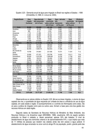 Quadro 3.20 – Demanda anual de água para irrigação no Brasil nas regiões e Estados – 1998
(Christofidis, D.,1999, In: Lima et al, 2000).
Região/Estado Área
irrigada
(hectares)
Água derivada
dos mananciais
(mil m³/ano)
Água
consumida
pelos cultivos
(mil m³/ano)
Água derivada
dos
mananciais
(m³/ha.ano)
Água
consumida
pelos cultivos
(m³/ha.ano)
Eficiência
de irrigação
%
Norte 86.660 836.900 461.320 9.657 5.323 55,1
Rondônia 2.230 20.168 11.536 9.044 5.173 57,2
Acre 660 6.137 3.332 9.298 5.049 54,3
Amazonas 1.710 21.466 12.107 12.553 7.080 56,4
Roraima 5.480 63.966 35.428 11.545 6.465 56,0
Pará 6.850 86.461 46.169 12.622 6.740 53,4
Amapá 1.840 18.799 10.922 10.217 5.936 58,1
Tocantins 67.890 619.903 341.826 9.131 5.035 55,1
Nordeste 495.370 8.114.586 5.340.146 16.380 10.780 65,8
Maranhão 44.200 815.446 499.283 18.449 11.296 61,2
Piauí 24.300 445.929 272.257 18.351 11.204 61,1
Ceará 82.400 1.426.014 922.633 17.306 11.197 64,7
Rio Grande do
Norte
19.780 310.961 221.556 15.721 11.201 71,2
Paraíba 32.690 471.521 333.798 14.424 10.211 70,8
Pernambuco 89.000 1.619.355 1.046.640 18.195 11.760 64,6
Alagoas 8.950 155.014 102.495 17.320 11.452 66,1
Sergipe 25.840 427.600 293.026 16.548 11.340 68,5
Bahia 168.210 2.442.746 1.648.458 14.522 9.800 67,5
Sudeste 890.974 9.497.223 6.223.402 10.659 6.985 65,5
Minas Gerais 293.400 3.429.553 2.055.560 11.689 7.006 59,9
Espírito Santo 65.774 620.775 411.088 9.438 6.250 66,2
Rio de Janeiro 76.800 1.121.050 639.974 14.597 8.333 57,1
São Paulo 445.000 4.325.845 3.116.780 9.721 7.004 72,1
Sul 1.195.440 13.696.405 8.521.624 11.457 7.128 62,2
Paraná 62.300 615.088 411.180 9.873 6.600 66,9
Santa Catarina 134.340 1.660.039 934.066 12.357 6.953 56,3
Rio Grande do Sul 998.800 11.421.278 7.176.378 11.435 7.185 62,8
Centro-Oeste 201.760 1.602.183 492.667 7.941 2.442 30,8
Mato Grosso do Sul 61.400 505.322 303.009 8.230 4.935 60,0
Mato Grosso 12.180 89.620 58.647 7.358 4.815 65,4
Goiás 116.500 914.525 62.741 7.850 5.354 68,2
Distrito Federal 11.680 92.716 68.270 7.938 5.845 73,6
BRASIL 2.870.204 33.777.297 21.039.159 11.768 7.330 62,3
Observando-se os valores obtidos no Quadro 3.20, têm-se as áreas irrigadas, o volume de água
captado dos rios, a quantidade de água requerida por unidade de área e a eficiência de uso da água
captada, em cada estado e região. O acompanhamento e o controle de informações como estas, não
só para a prática de irrigação como para os outros usos, formam a base para uma boa gestão dos
recursos hídricos em dada região.
Segundo dados da Secretaria de Recursos Hídricos do Ministério do Meio Ambiente, dos
Recursos Hídricos e da Amazônia Legal (SRH/MMA, 1998), atualmente, 49% do esgoto sanitário
produzido no Brasil é coletado e, desse percentual, apenas 32% são tratados. O nível de
abastecimento de água dos domicílios urbanos é de aproximadamente 91%, o que implica que mais
de 11 milhões de pessoas que residem nas cidades ainda não tem acesso à água potável. O
abastecimento de água encanada na zona rural só atinge 9% da população, porém, grande parte das
65
 