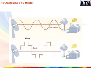TV Analógica e TV Digital
 