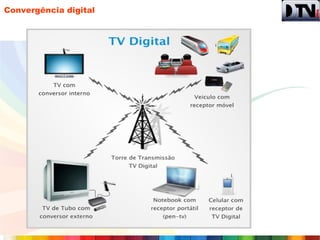 Convergência digital
 
