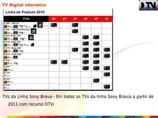 TV Digital interativa




TVs da Linha Sony Brava - Em todas as TVs da linha Sony Bravia a partir de
  2011 com recurso DTVi
 