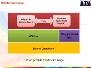 Middleware Ginga




               O Visão geral do middleware Ginga
 