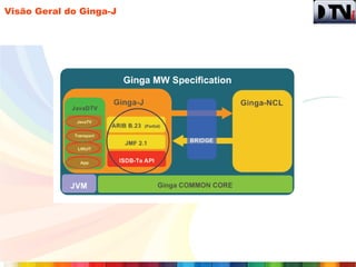 Visão Geral do Ginga-J
 
