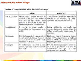 Observações sobre Ginga
 
