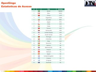 OpenGinga
Estatísticas de Acesso
 