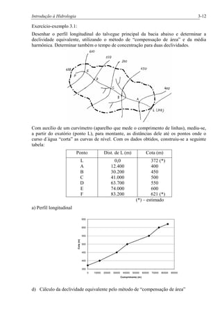 Introdução à Hidrologia 3-12
Exercício-exemplo 3.1:
Desenhar o perfil longitudinal do talvegue principal da bacia abaixo e determinar a
declividade equivalente, utilizando o método de “compensação de área” e da média
harmônica. Determinar também o tempo de concentração para duas declividades.
Com auxílio de um curvímetro (aparelho que mede o comprimento de linhas), mediu-se,
a partir do exutório (ponto L), para montante, as distâncias dele até os pontos onde o
curso d´água “corta” as curvas de nível. Com os dados obtidos, construiu-se a seguinte
tabela:
Ponto Dist. de L (m) Cota (m)
L
A
B
C
D
E
F
0,0
12.400
30.200
41.000
63.700
74.000
83.200
372 (*)
400
450
500
550
600
621 (*)
(*) – estimado
a) Perfil longitudinal
350
400
450
500
550
600
650
0 10000 20000 30000 40000 50000 60000 70000 80000 90000
Comprimento (m)
Cota(m)
d) Cálculo da declividade equivalente pelo método de “compensação de área”
 