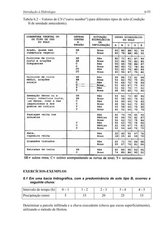 Introdução à Hidrologia 6-53
Tabela 6.2 – Valores de CN (“curve number”) para diferentes tipos de solo (Condição
II de umidade antecedente).
EXERCÍCIOS-EXEMPLOS
6.1 Em uma bacia hidrográfica, com a predominância de solo tipo B, ocorreu a
seguinte chuva:
Intervalo de tempo (h) 0 – 1 1 - 2 2 - 3 3 - 4 4 - 5
Precipitação (mm) 5 15 20 25 15
Determinar a parcela infiltrada e a chuva execedente (chuva que escoa superficialmente),
utilizando o método de Horton.
 