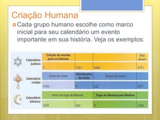 Criação Humana
Cada grupo humano escolhe como marco
inicial para seu calendário um evento
importante em sua história. Veja os exemplos:
 