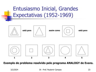 3/2/2024 IA - Prof. Paulemir Campos 23
Entusiasmo Inicial, Grandes
Expectativas (1952-1969)
está para
assim como
está para
1 2 3 4 5
Exemplo de problema resolvido pelo programa ANALOGY de Evans.
 