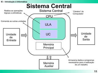 IE – Introdução à Informática 
11 
Unidade 
de 
Saída 
Unidade 
de 
Entrada 
Sistema Central 
Sistema Central 
CPU 
UC 
Memória 
Principal 
Memória 
Auxiliar 
“Cérebro” do 
Computador 
Armazena dados e programas 
necessários para a realização 
de um trabalho 
Realiza as operações 
lógicas e aritméticas 
Comanda as outras unidades 
ULA 
 
