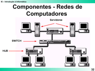 IE – Introdução à Informática 
32 
Componentes - Redes de 
Computadores 
 