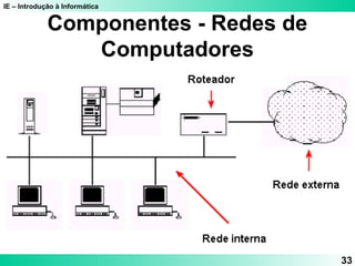 IE – Introdução à Informática 
33 
Componentes - Redes de 
Computadores 
 