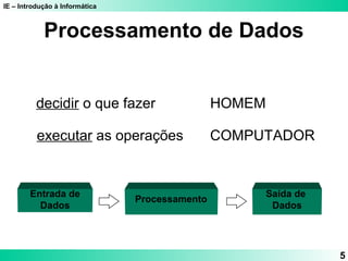 IE – Introdução à Informática 
5 
Processamento de Dados 
 decidir o que fazer  HOMEM 
 executar as operações  COMPUTADOR 
Entrada de 
Dados 
Saída de 
Processamento Dados 
 