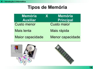 IE – Introdução à Informática
18
Memória
Auxiliar
X Memória
Principal
Custo menor Custo maior
Mais lenta Mais rápida
Maior capacidade Menor capacidade
Tipos de Memória
 