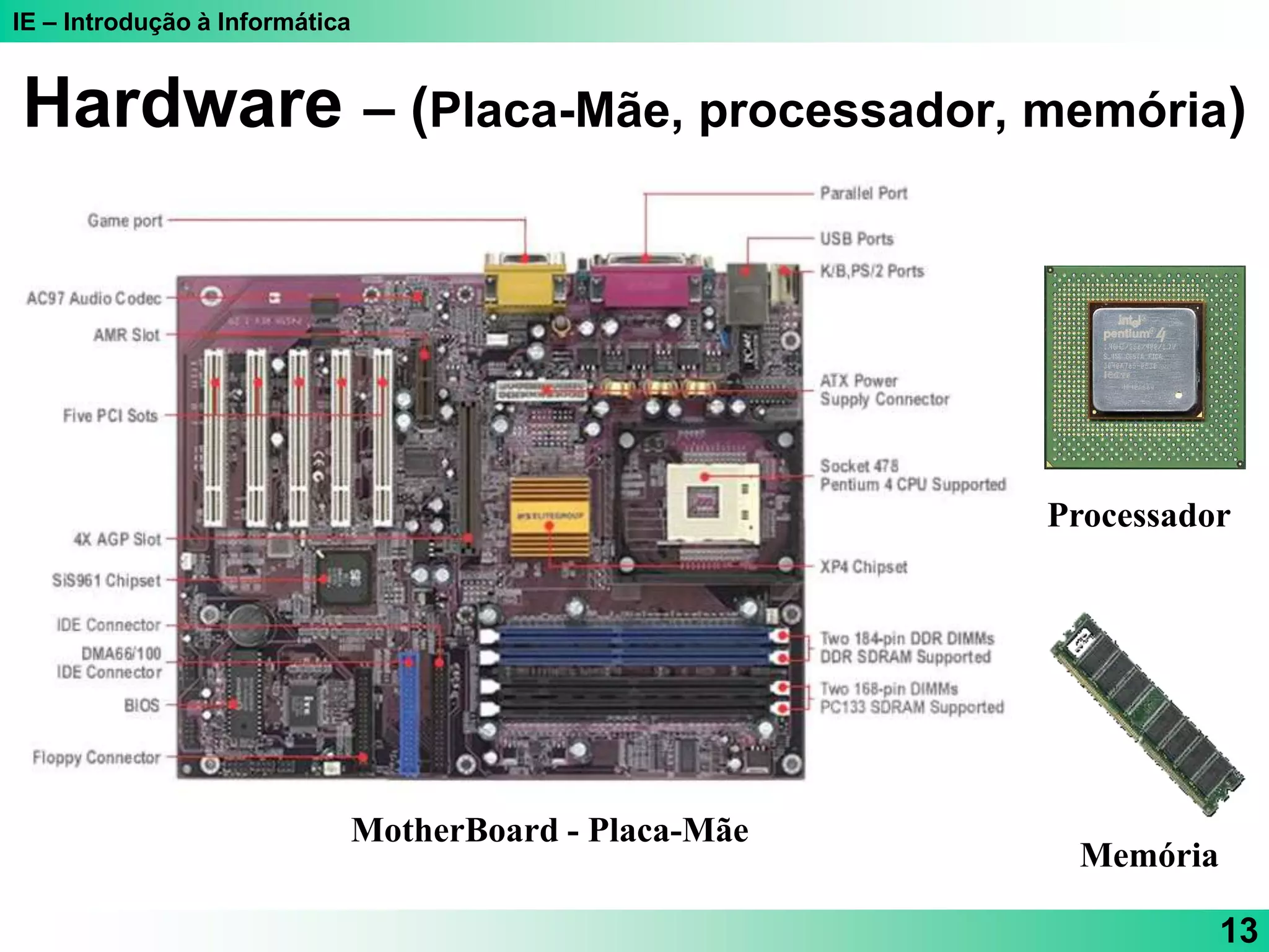 IE – Introdução à Informática
13
Hardware – (Placa-Mãe, processador, memória)
Processador
Memória
MotherBoard - Placa-Mãe
 