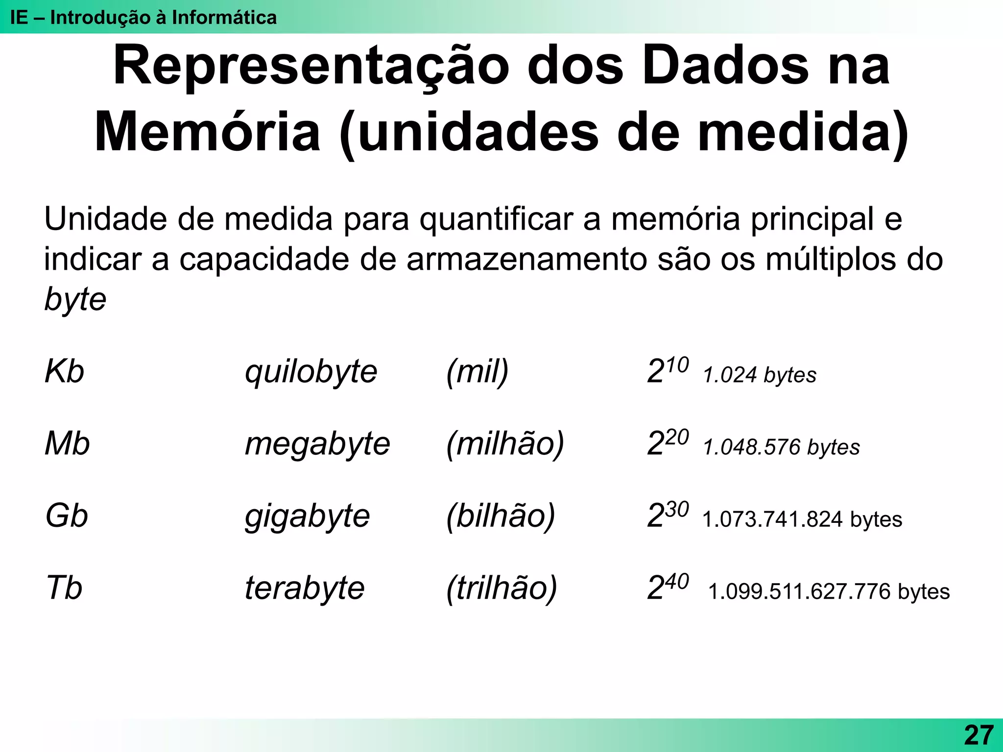 IE – Introdução à Informática
27
Unidade de medida para quantificar a memória principal e
indicar a capacidade de armazenamento são os múltiplos do
byte
Kb quilobyte (mil) 210 1.024 bytes
Mb megabyte (milhão) 220 1.048.576 bytes
Gb gigabyte (bilhão) 230 1.073.741.824 bytes
Tb terabyte (trilhão) 240 1.099.511.627.776 bytes
Representação dos Dados na
Memória (unidades de medida)
 
