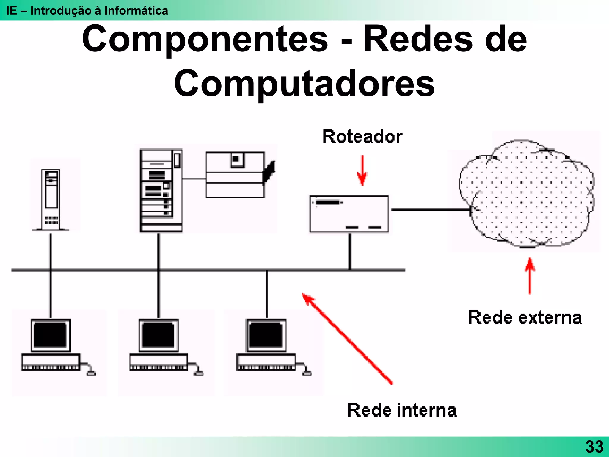 IE – Introdução à Informática
33
Componentes - Redes de
Computadores
 