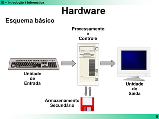 IE – Introdução à Informática
6
Esquema básico
Unidade
de
Entrada Unidade
de
Saída
Processamento
e
Controle
Armazenamento
Secundário
Hardware
 