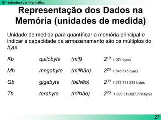 IE – Introdução à Informática
27
Unidade de medida para quantificar a memória principal e
indicar a capacidade de armazenamento são os múltiplos do
byte
Kb quilobyte (mil) 210 1.024 bytes
Mb megabyte (milhão) 220 1.048.576 bytes
Gb gigabyte (bilhão) 230 1.073.741.824 bytes
Tb terabyte (trilhão) 240 1.099.511.627.776 bytes
Representação dos Dados na
Memória (unidades de medida)
 