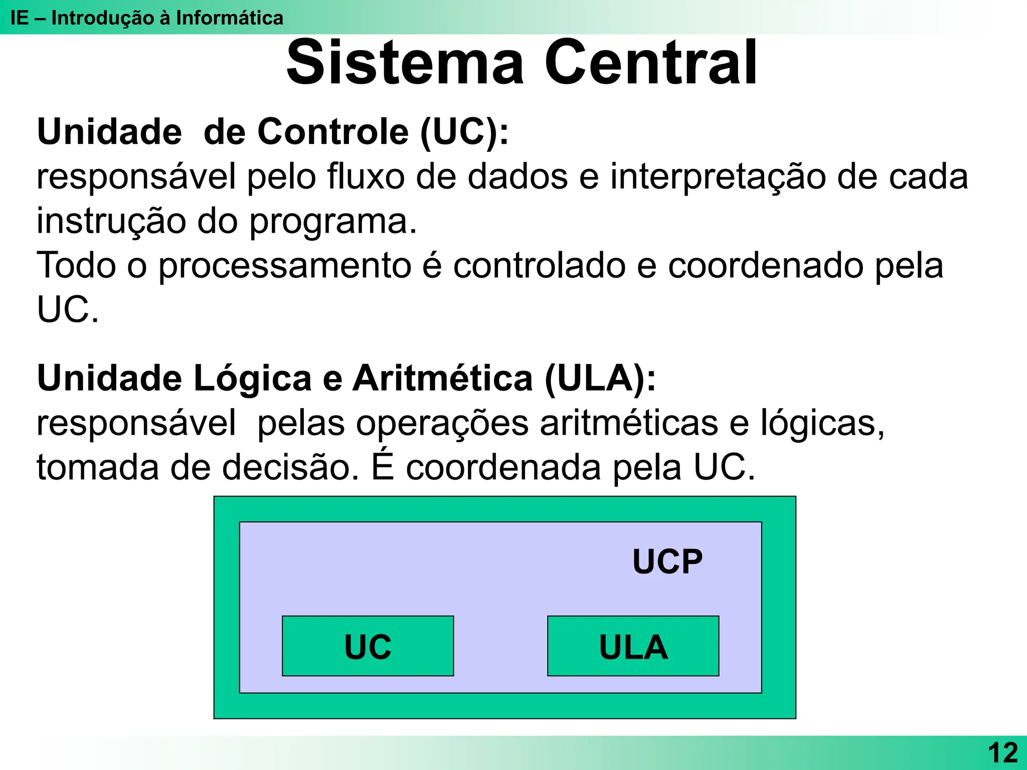 IE – Introdução à Informática
12
Unidade de Controle (UC):
responsável pelo fluxo de dados e interpretação de cada
instrução do programa.
Todo o processamento é controlado e coordenado pela
UC.
Unidade Lógica e Aritmética (ULA):
responsável pelas operações aritméticas e lógicas,
tomada de decisão. É coordenada pela UC.
Sistema Central
UC ULA
UCP
 