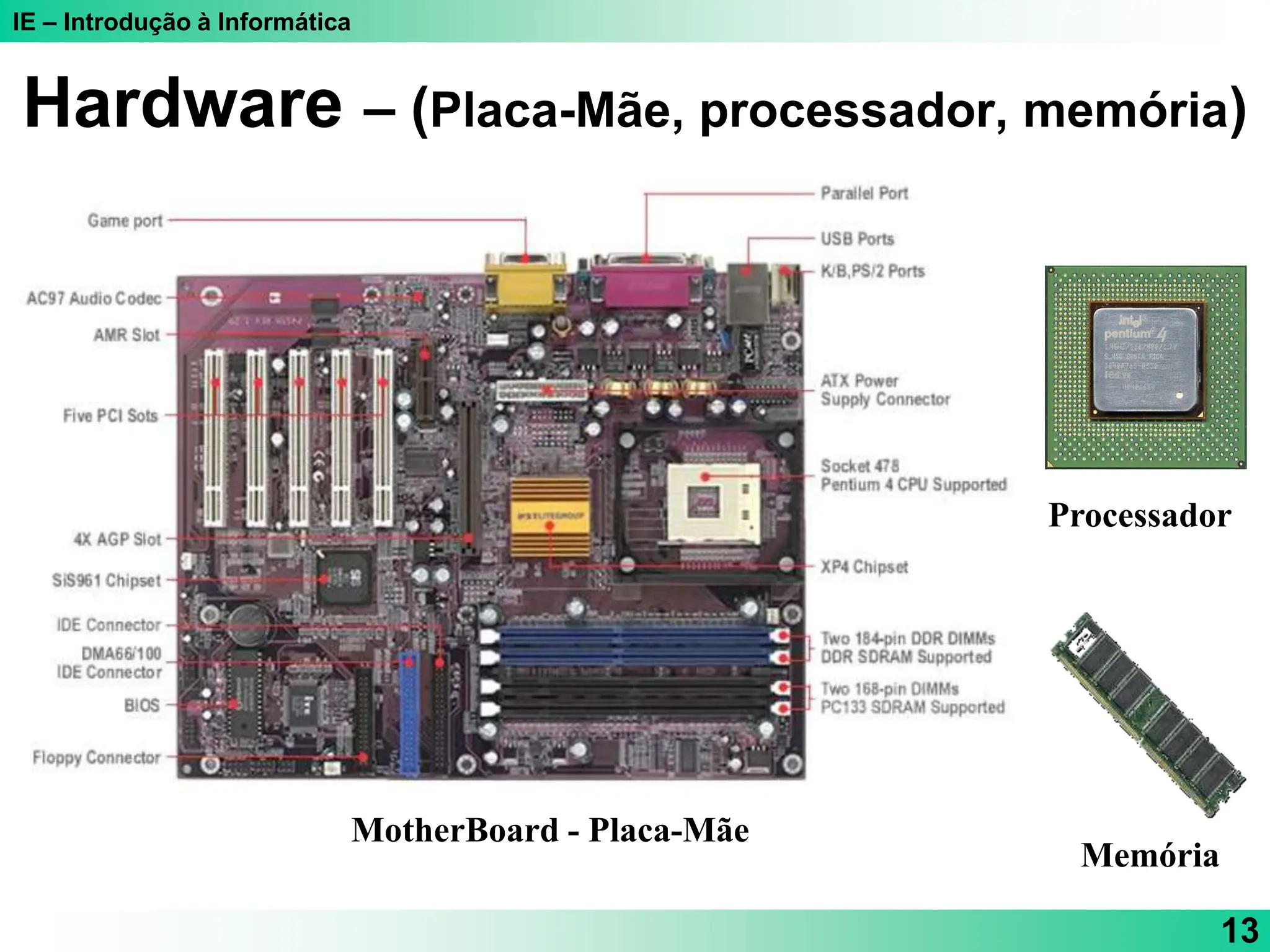 IE – Introdução à Informática
13
Hardware – (Placa-Mãe, processador, memória)
Processador
Memória
MotherBoard - Placa-Mãe
 