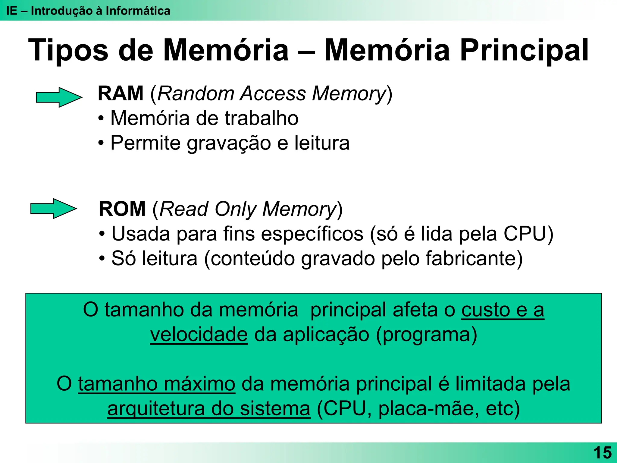 IE – Introdução à Informática
15
RAM (Random Access Memory)
• Memória de trabalho
• Permite gravação e leitura
ROM (Read Only Memory)
• Usada para fins específicos (só é lida pela CPU)
• Só leitura (conteúdo gravado pelo fabricante)
Tipos de Memória – Memória Principal
O tamanho da memória principal afeta o custo e a
velocidade da aplicação (programa)
O tamanho máximo da memória principal é limitada pela
arquitetura do sistema (CPU, placa-mãe, etc)
 