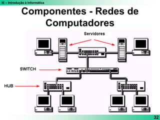IE – Introdução à Informática
32
Componentes - Redes de
Computadores
 