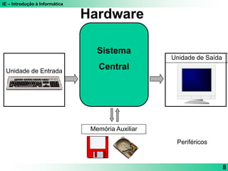 IE – Introdução à Informática
8
Unidade de Entrada
Unidade de Saída
Memória Auxiliar
Periféricos
Sistema
Central
Hardware
 