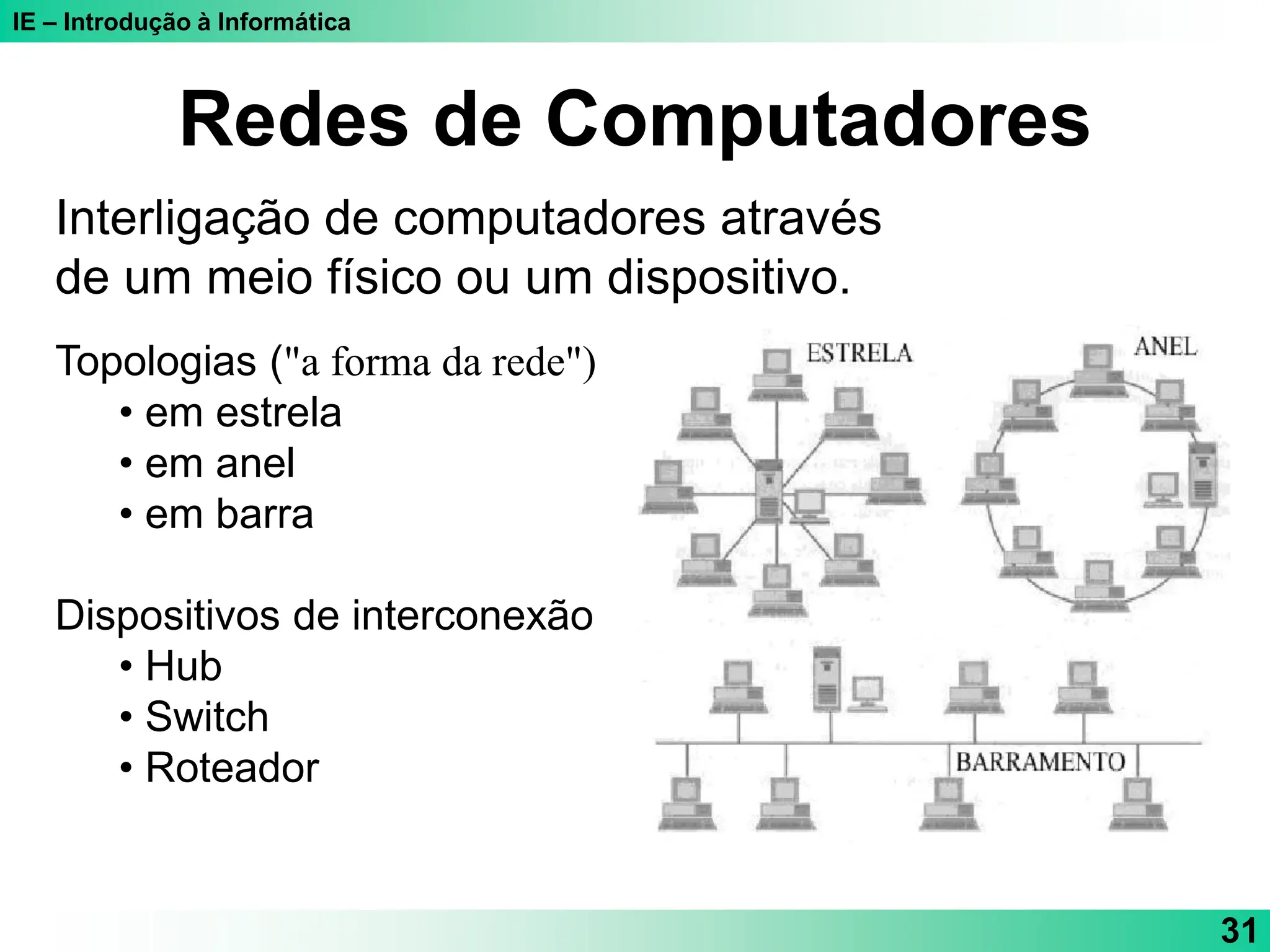 IE – Introdução à Informática
31
Redes de Computadores
Interligação de computadores através
de um meio físico ou um dispositivo.
Topologias ("a forma da rede")
• em estrela
• em anel
• em barra
Dispositivos de interconexão
• Hub
• Switch
• Roteador
 