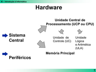 IE – Introdução à Informática
7
Hardware
Sistema
Central
Periféricos
Unidade Central de
Processamento (UCP ou CPU)
Memória Principal
Unidade de
Controle (UC)
Unidade
Lógica
e Aritmética
(ULA)
 
