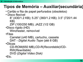 IE – Introdução à Informática
16
• Cartão e fita de papel perfurados (obsoletos)
• Disco flexível
8” (430/1.2 KB); 5.25” (360/1.2 KB); 3.5” (720/1.44
KB)
ZIP (100/250 MB); JAZZ (1/2 GB)
•Disco rígido (HD)
Winchester, removível
•Fitas
Carretel (±40 MB), cartucho, cassete
DAT - Digital Audio Tape (até 8 GB)
•Óticas
CD-ROM(650 MB),CD-R(Recordable)/CD-
RW(Rewritable)
DVD (Digital Video Disk)
•Etc.
Tipos de Memória – Auxiliar(secundária)
 