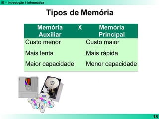 IE – Introdução à Informática
18
Memória
Auxiliar
X Memória
Principal
Custo menor Custo maior
Mais lenta Mais rápida
Maior capacidade Menor capacidade
Tipos de Memória
 