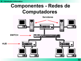IE – Introdução à Informática
32
Componentes - Redes de
Computadores
 