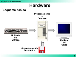 IE – Introdução à Informática
6
Esquema básico
Unidade
de
Entrada Unidade
de
Saída
Processamento
e
Controle
Armazenamento
Secundário
Hardware
 