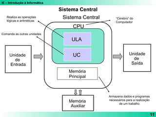 IE – Introdução à Informática
11
Unidade
de
Saída
Unidade
de
Entrada
Memória
Auxiliar
Sistema Central
CPU
Memória
Principal
UC
“Cérebro” do
Computador
Armazena dados e programas
necessários para a realização
de um trabalho
Realiza as operações
lógicas e aritméticas
Comanda as outras unidades
ULA
Sistema Central
 