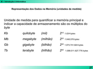 IE – Introdução à Informática
27
Unidade de medida para quantificar a memória principal e
indicar a capacidade de armazenamento são os múltiplos do
byte
Kb quilobyte (mil) 210
1.024 bytes
Mb megabyte (milhão) 220
1.048.576 bytes
Gb gigabyte (bilhão) 230
1.073.741.824 bytes
Tb terabyte (trilhão) 240
1.099.511.627.776 bytes
Representação dos Dados na Memória (unidades de medida)
 