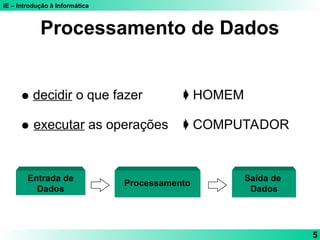 IE – Introdução à Informática
5
Processamento de Dados
 decidir o que fazer  HOMEM
 executar as operações  COMPUTADOR
Entrada de
Dados
Saída de
Dados
Processamento
 