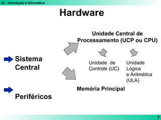 IE – Introdução à Informática
7
Hardware
Sistema
Central
Periféricos
Unidade Central de
Processamento (UCP ou CPU)
Memória Principal
Unidade de
Controle (UC)
Unidade
Lógica
e Aritmética
(ULA)
 