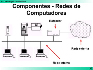 IE – Introdução à Informática
33
Componentes - Redes de
Computadores
 