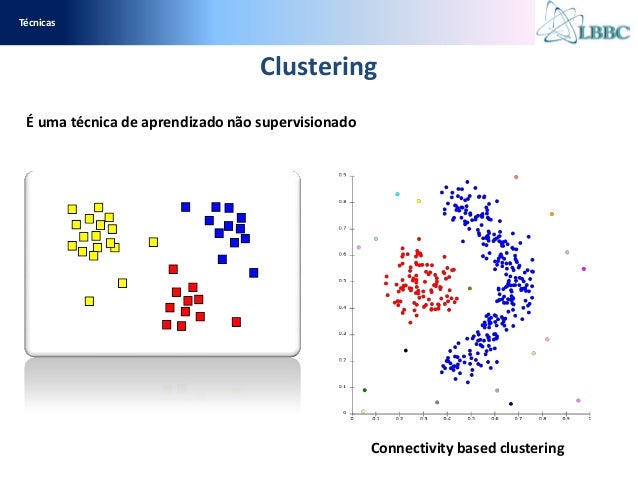 Resultado de imagem para Aprendizado não supervisionado