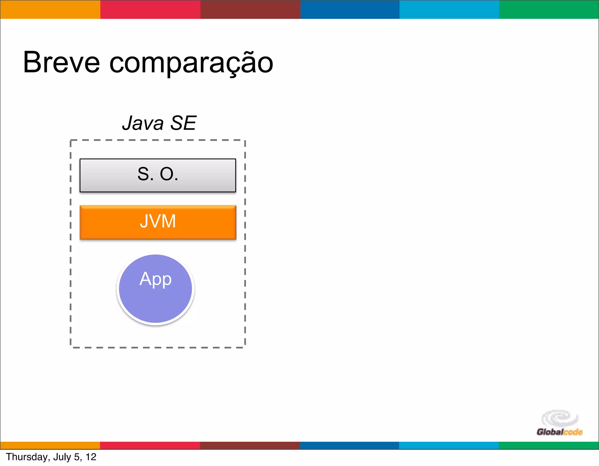 Breve comparação
                       Java SE




                                 Globalcode	
  –	
  Open4education
Thursday, July 5, 12
 
