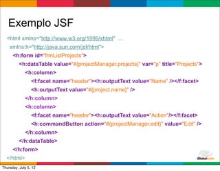 Exemplo JSF
  <html xmlns="http://www.w3.org/1999/xhtml" ...
    xmlns:h="http://java.sun.com/jsf/html">
      <h:form id="frmListProjects">
          <h:dataTable value="#{projectManager.projects}" var="p" title="Projects">
             <h:column>
                 <f:facet name="header"><h:outputText value="Name" /></f:facet>
                 <h:outputText value="#{project.name}" />
             </h:column>
             <h:column>
                 <f:facet name="header"><h:outputText value="Action"/></f:facet>
                 <h:commandButton action="#{projectManager.edit}" value="Edit" />
             </h:column>
          </h:dataTable>
      </h:form>
  </html>                                                         Globalcode	
  –	
  Open4education
Thursday, July 5, 12
 