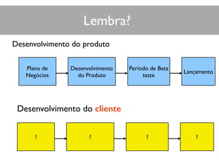 Lembra?
Plano de
Negócios
Desenvolvimento
do Produto
Período de Beta
teste
Lançamento
Desenvolvimento do produto
Desenvolvimento do cliente
? ? ? ?
 