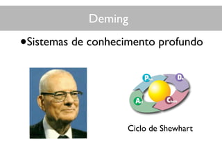 Deming
•Sistemas de conhecimento profundo
Ciclo de Shewhart
 