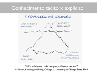 Conhecimento tácito x explícito
“Nós sabemos mais do que podemos contar”
M. Polanyi, Knowing and Being. Chicago, IL: University of Chicago Press, 1969.
 