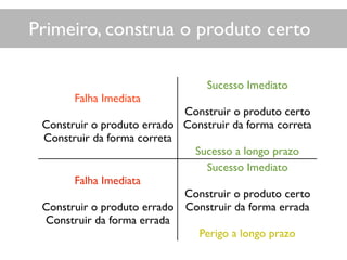 Primeiro, construa o produto certo
Falha Imediata
Construir o produto errado
Construir da forma correta
Sucesso Imediato
Construir o produto certo
Construir da forma correta
Sucesso a longo prazo
Falha Imediata
Construir o produto errado
Construir da forma errada
Sucesso Imediato
Construir o produto certo
Construir da forma errada
Perigo a longo prazo
 